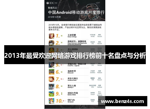 2013年最受欢迎网络游戏排行榜前十名盘点与分析
