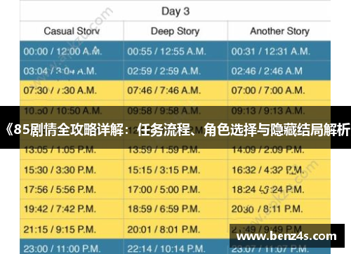 《85剧情全攻略详解：任务流程、角色选择与隐藏结局解析》