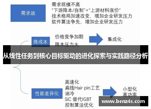 从线性任务到核心目标驱动的进化探索与实践路径分析